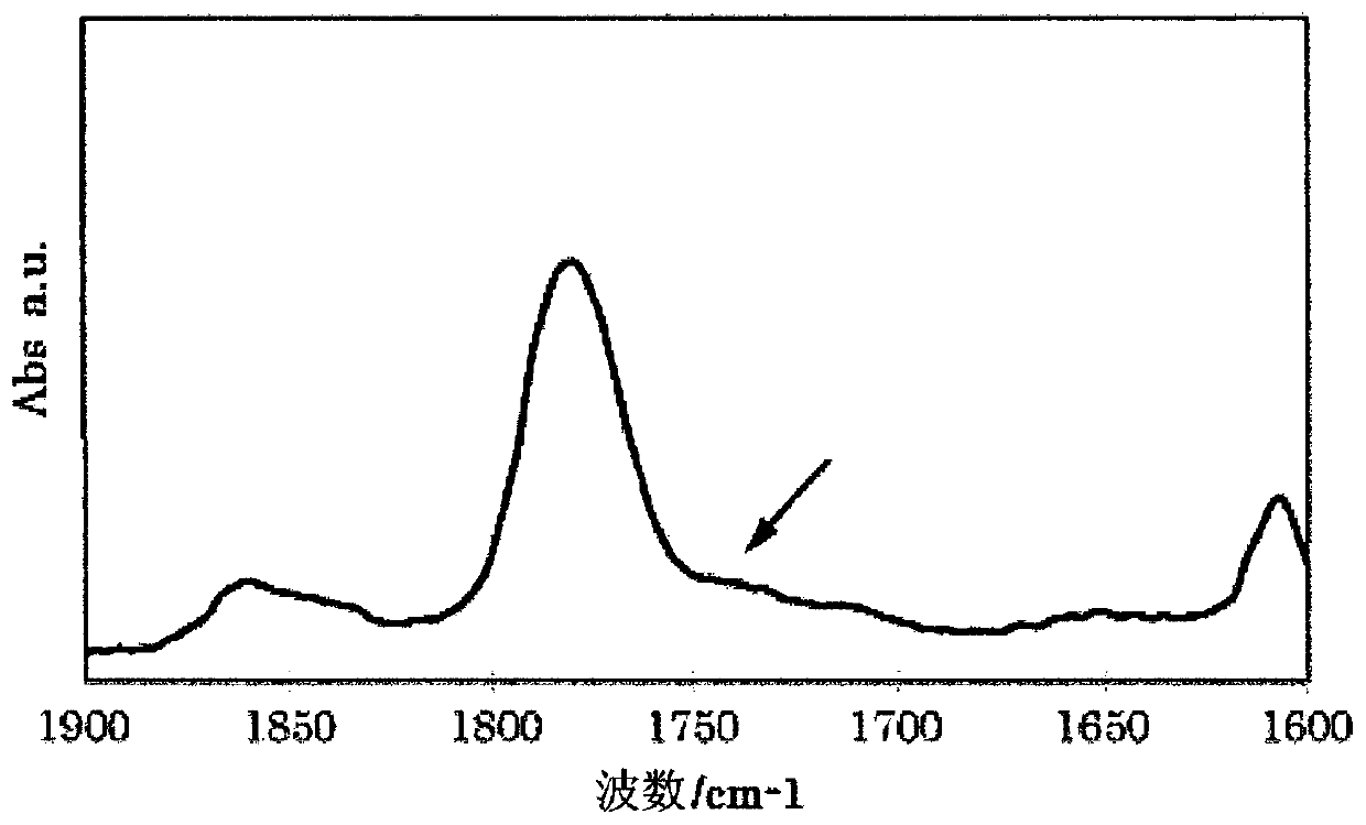 Adhesion improver for carbon-fiber-reinforced resin composition