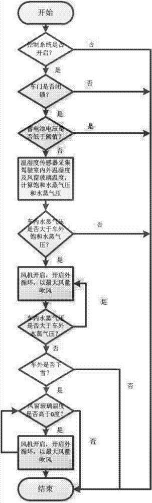 Control device capable of initiative prevention of frosting and icing of parking windscreen, and control method for same