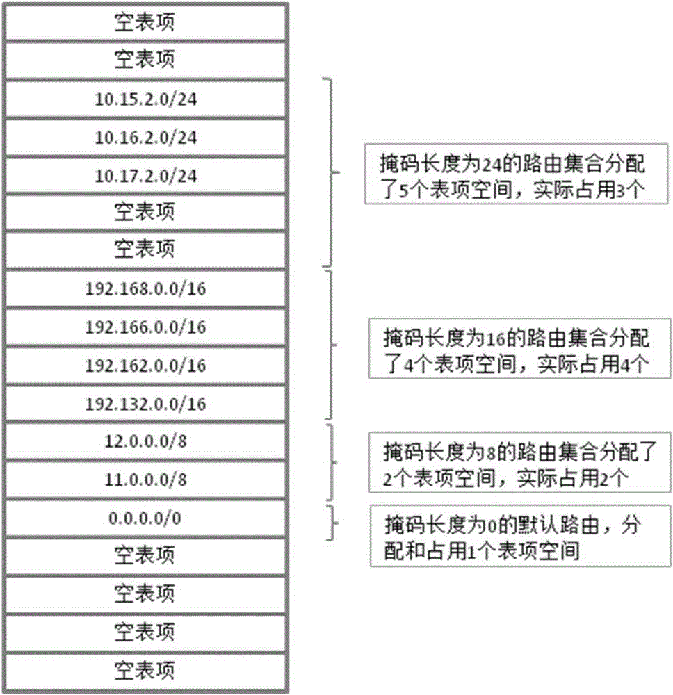 Routing management method and device