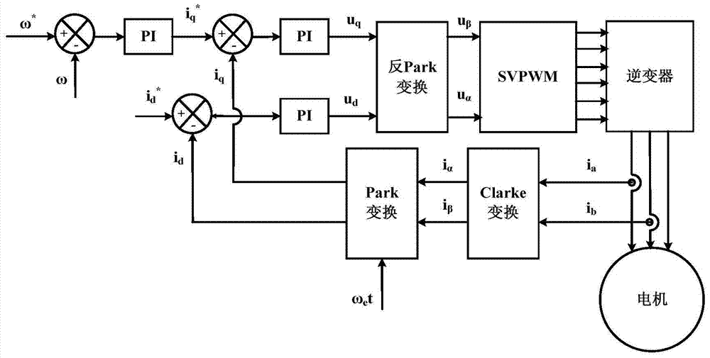 Current Harmonic Suppression Method of Motor