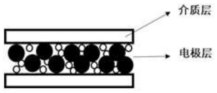 Nickel inner electrode slurry for MLCC