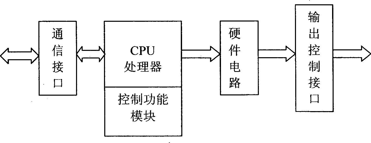 UPS power central power supply system and its method