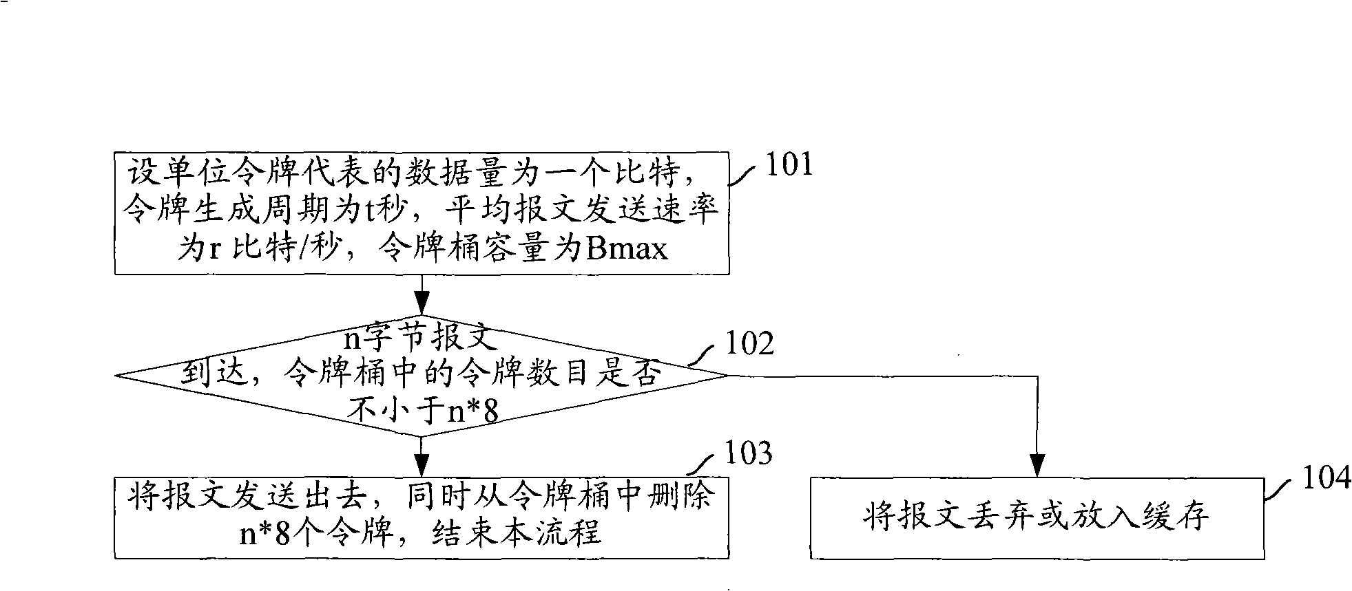 Bandwidth control method for distributed system as well as service plate