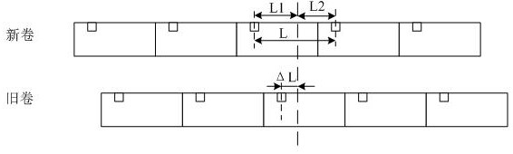 A high-precision material receiving device and method