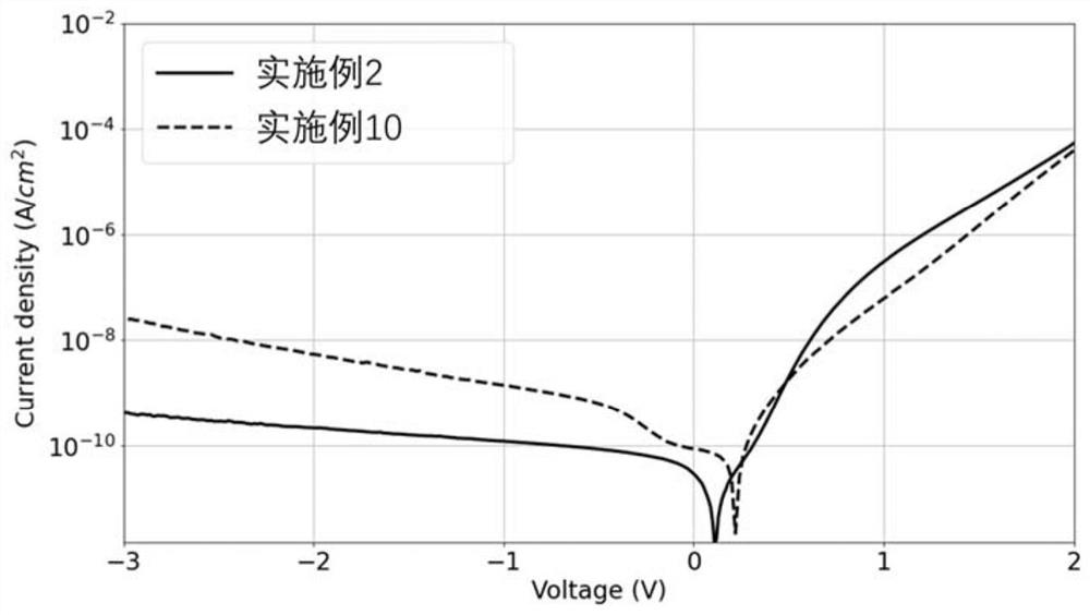 Organic near-infrared light detection diode with low dark current