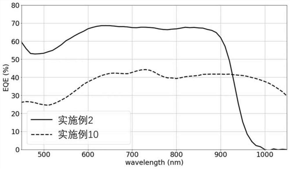 Organic near-infrared light detection diode with low dark current