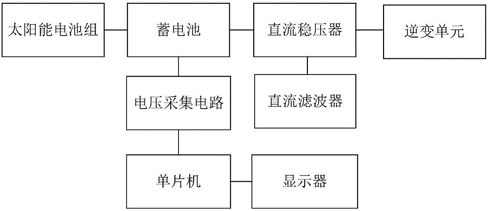 Electronic quantity detection-based solar inverter system