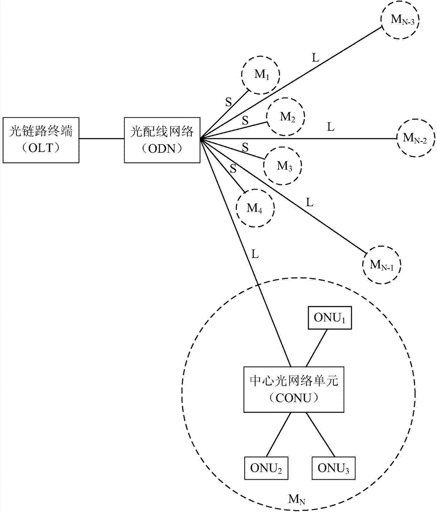 Passive optical network bandwidth allocation method