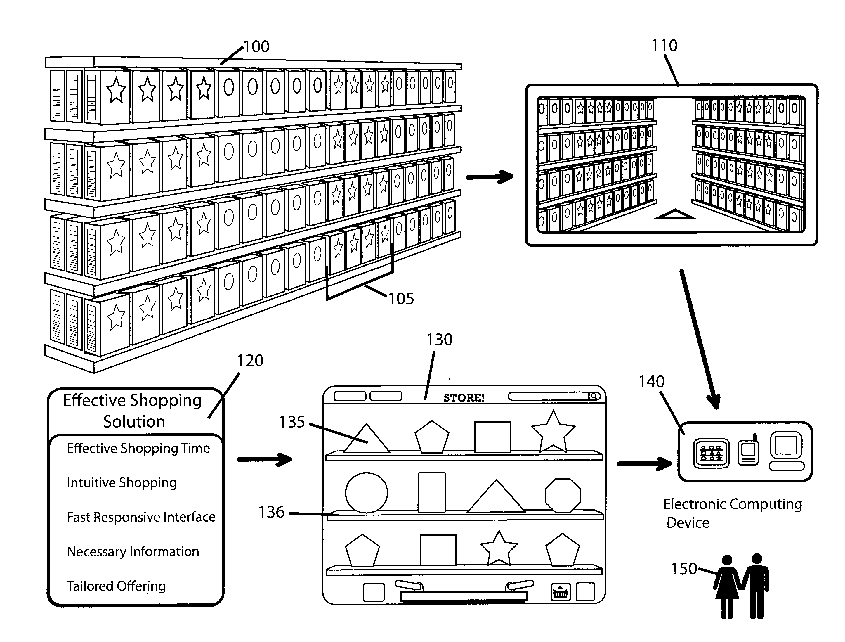 System and Method for Shopping Goods, Virtualizing a Personalized Storefront
