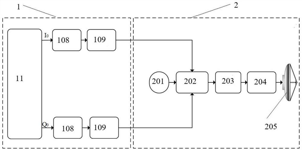 Terahertz high-speed communication transmitting mechanism frame and ultra-wideband signal processing method