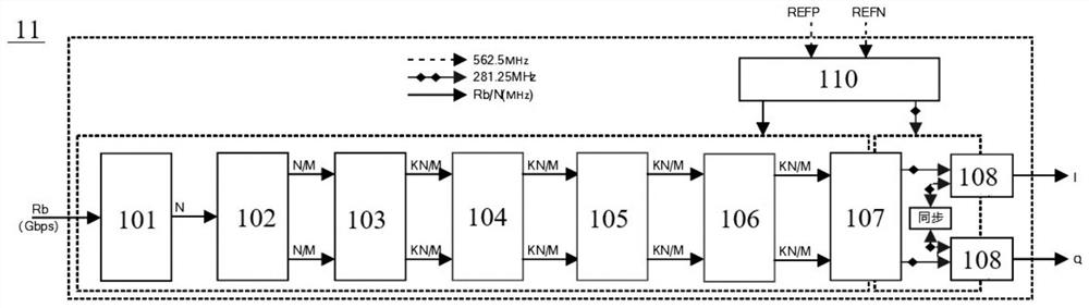 Terahertz high-speed communication transmitting mechanism frame and ultra-wideband signal processing method