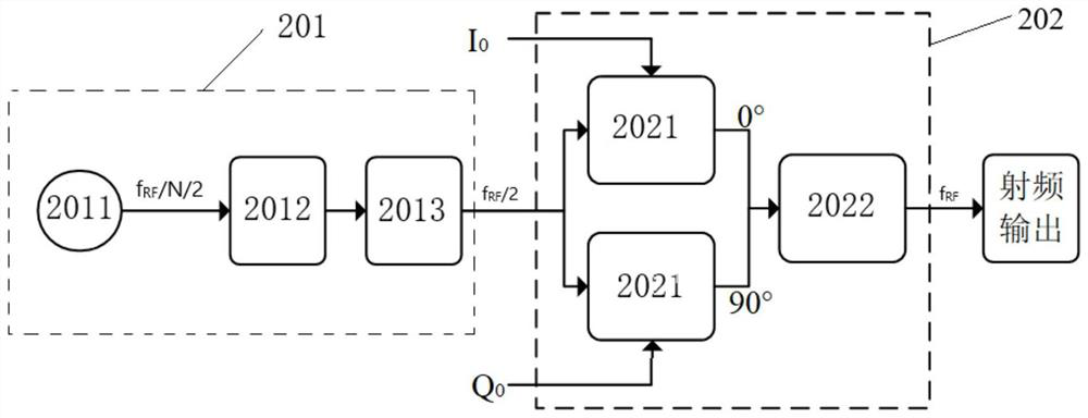 Terahertz high-speed communication transmitting mechanism frame and ultra-wideband signal processing method