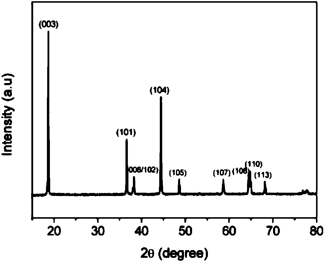 Preparation method of preoxidation modified high-nickel ternary cathode material