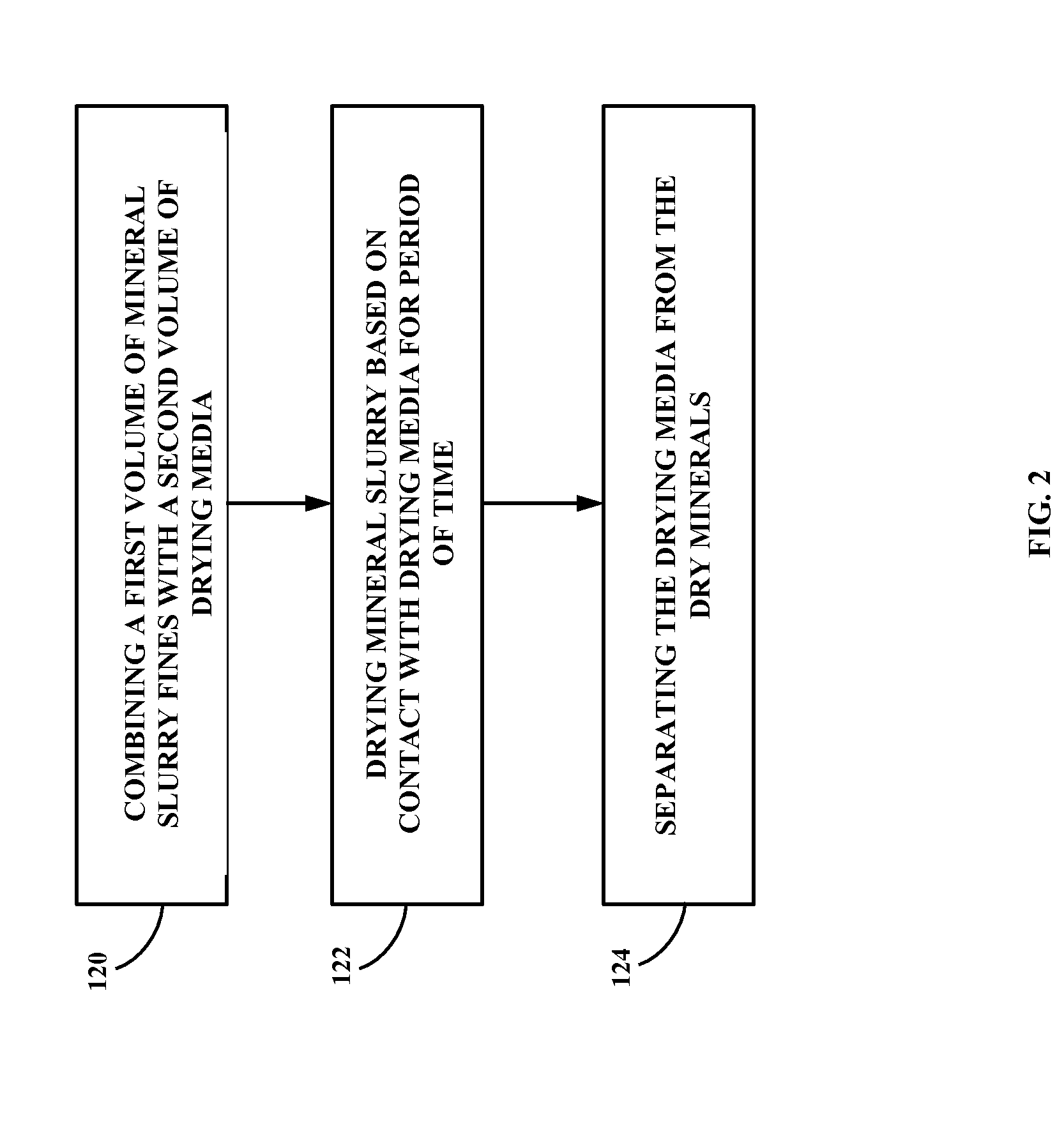 Mineral slurry drying method and system