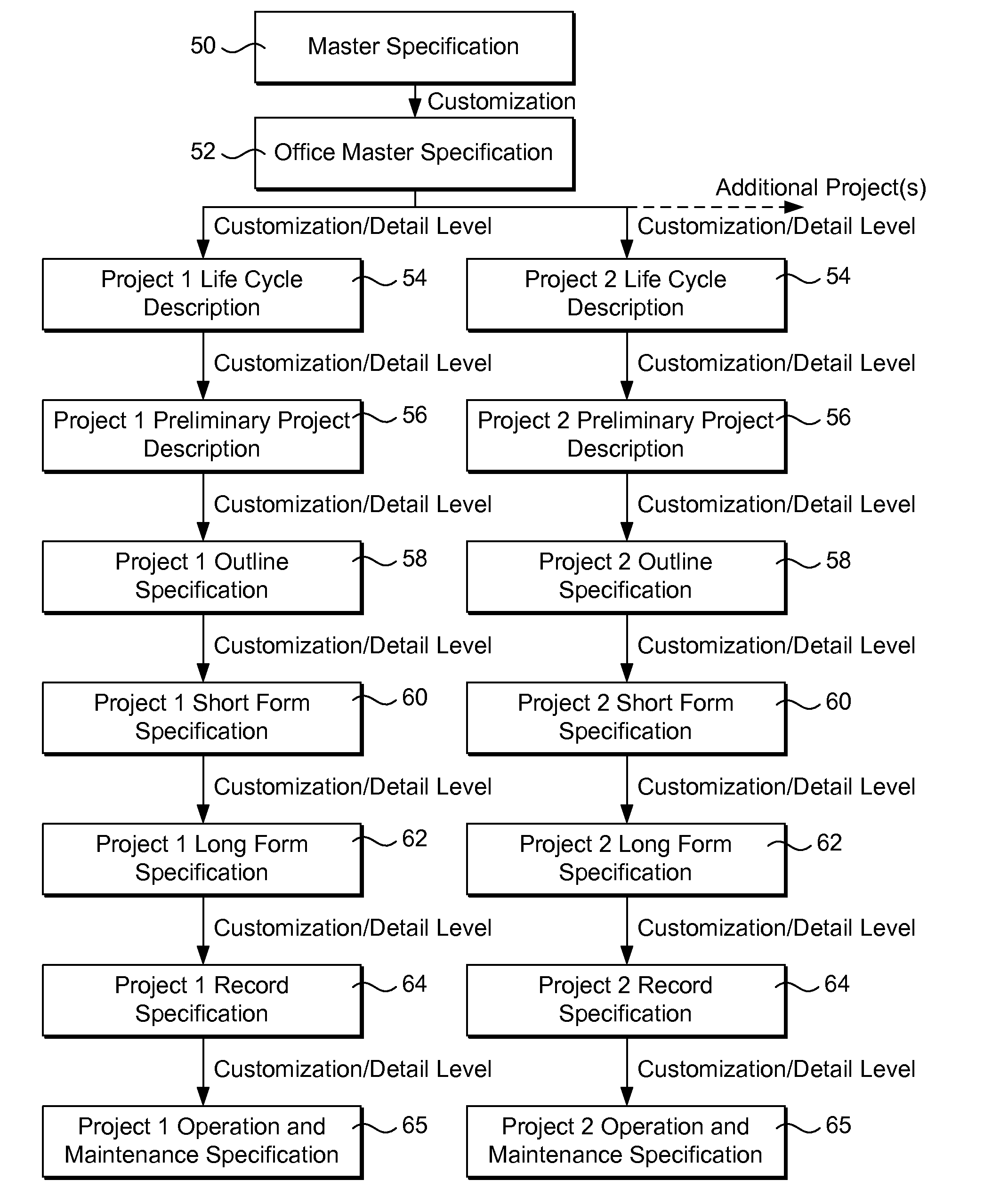 Systems and Methods for Creating and Maintaining a Customized Version of a Master Document