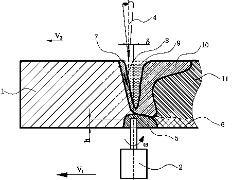 Method for laser-stirring friction composite welding of large-thickness plate