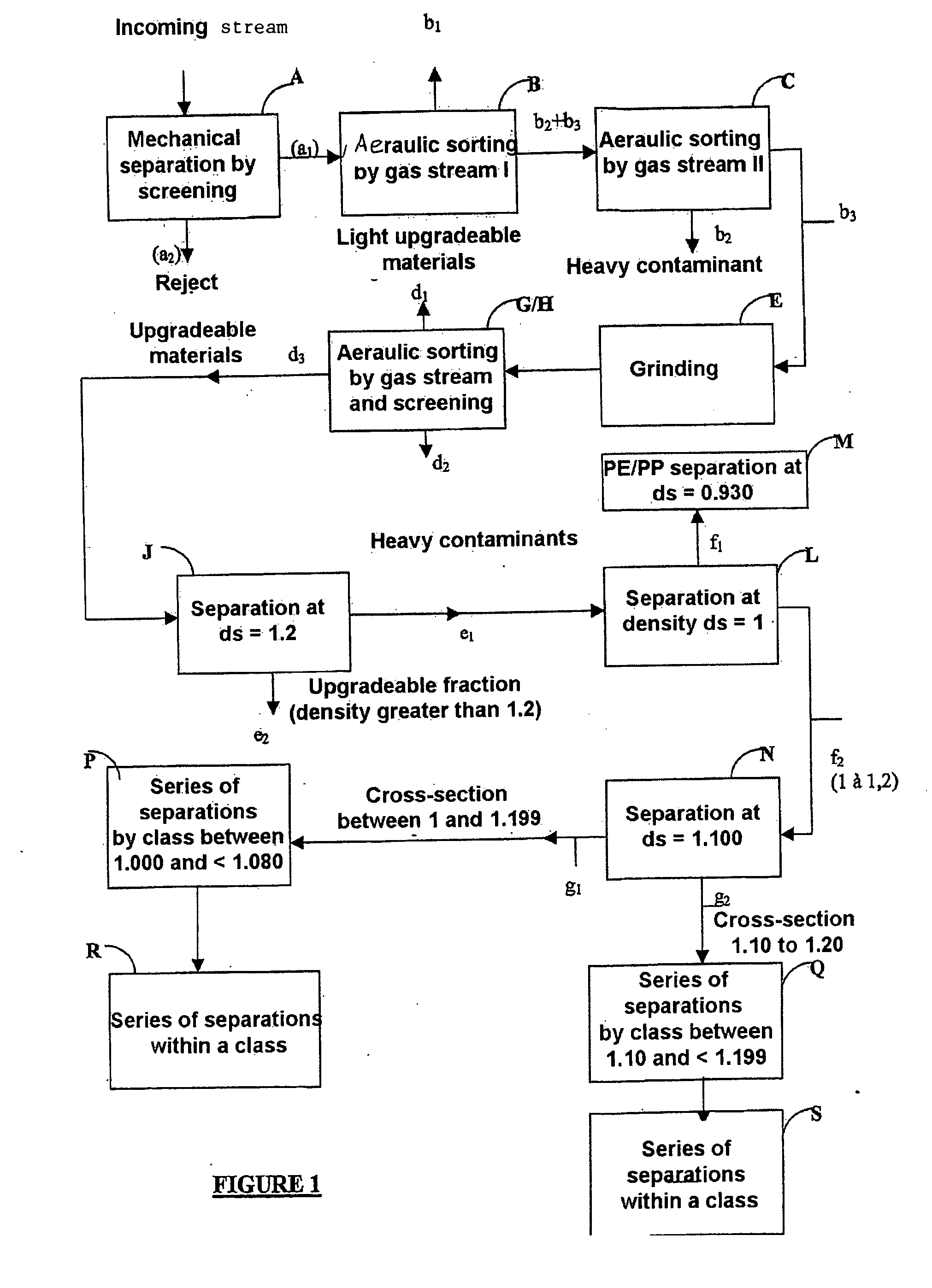 Selective Separation of Used Fragmented Polymeric Materials By Using a Dynamically Stabilized Dense Aqueous Suspension