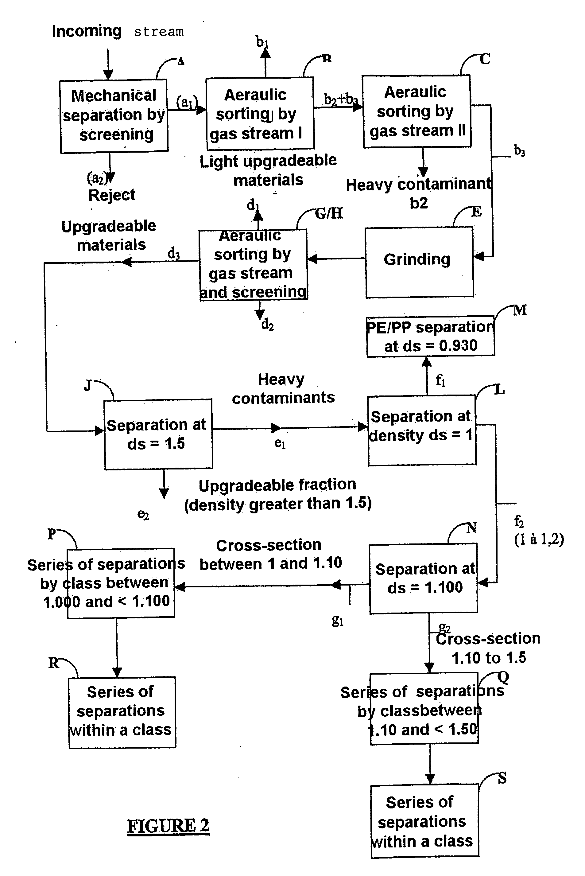 Selective Separation of Used Fragmented Polymeric Materials By Using a Dynamically Stabilized Dense Aqueous Suspension