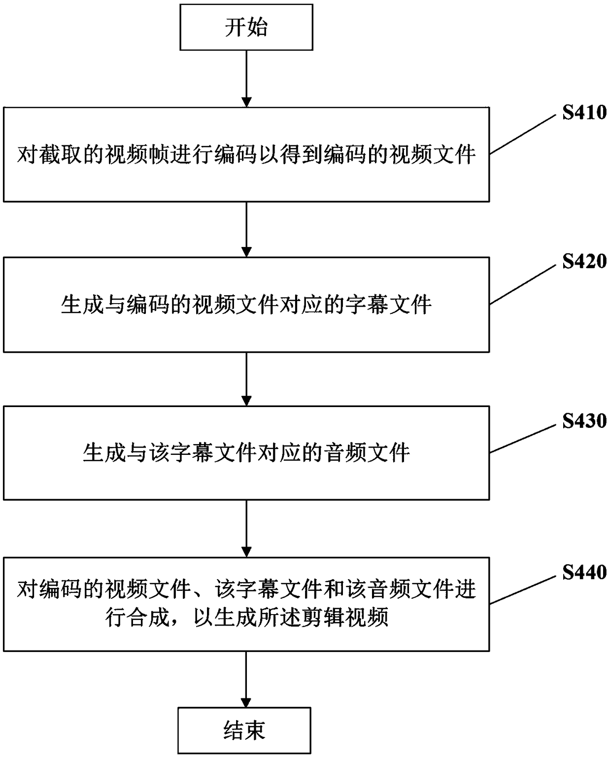 Video editing method and video editing device