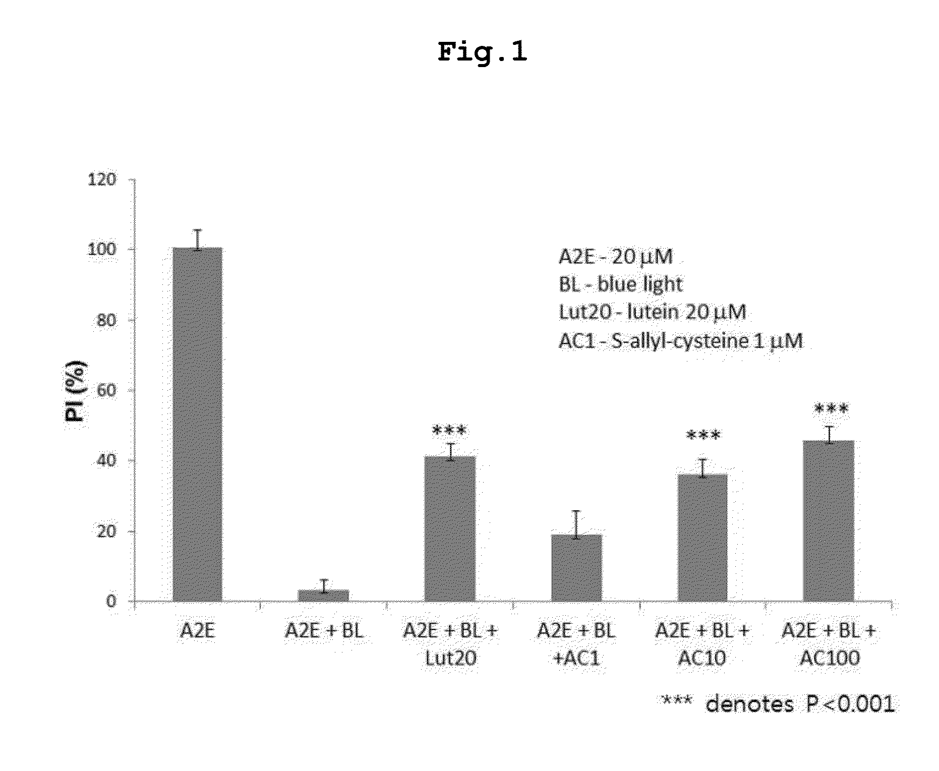 Composition for preventing or treating eye diseases, containing s-allyl-l-cysteine as active ingredient, and pharmaceutical formulation containing same