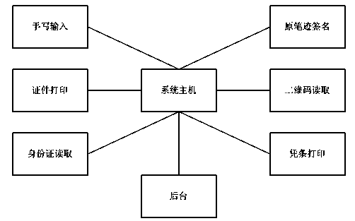 Multifunctional writing table of intelligent power grid power supply business hall