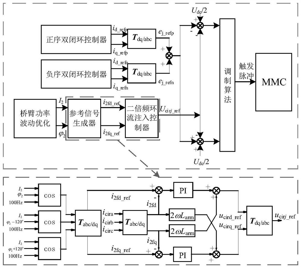 Frequency-doubled circulation injection method for suppressing MMC bridge arm power fluctuation under fault