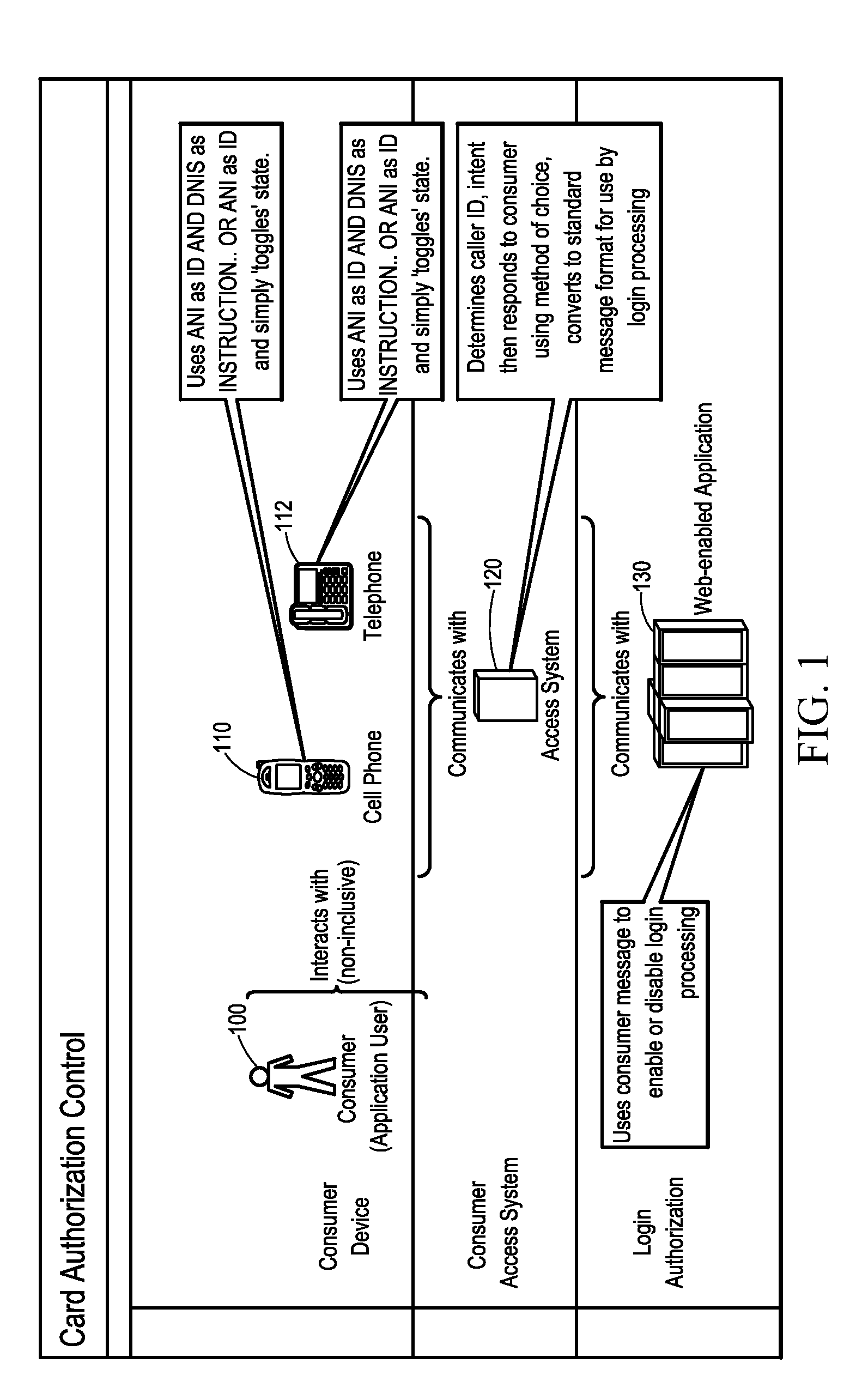 Systems and methods for user interface control