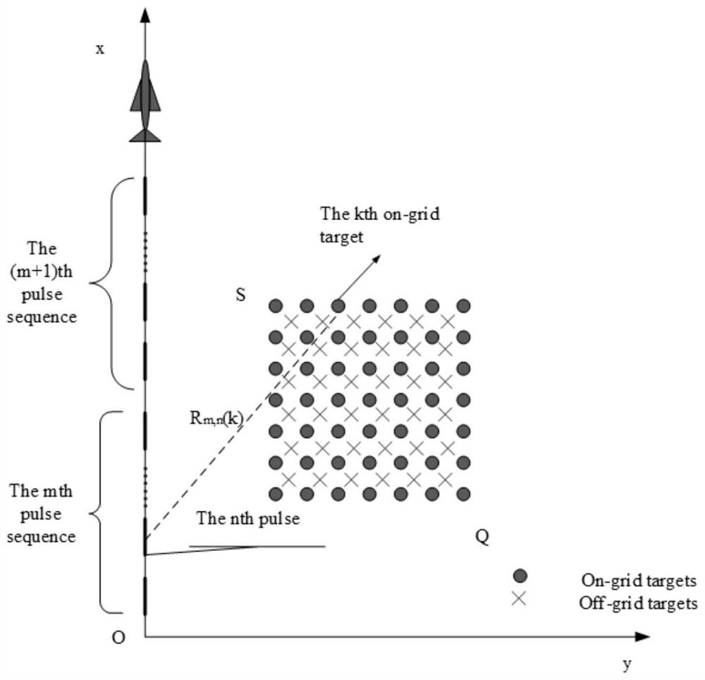 A Stepped Frequency Synthetic Aperture Radar Imaging Method Based on Grid Mismatch