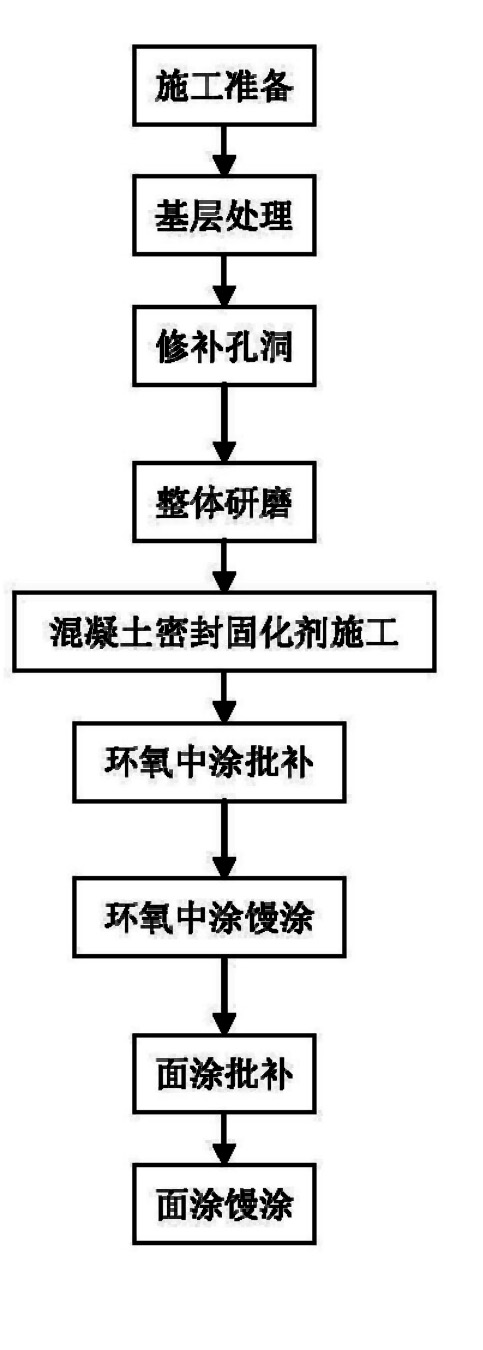 Epoxy self-leveling floor with concrete sealing curing agent and construction method thereof