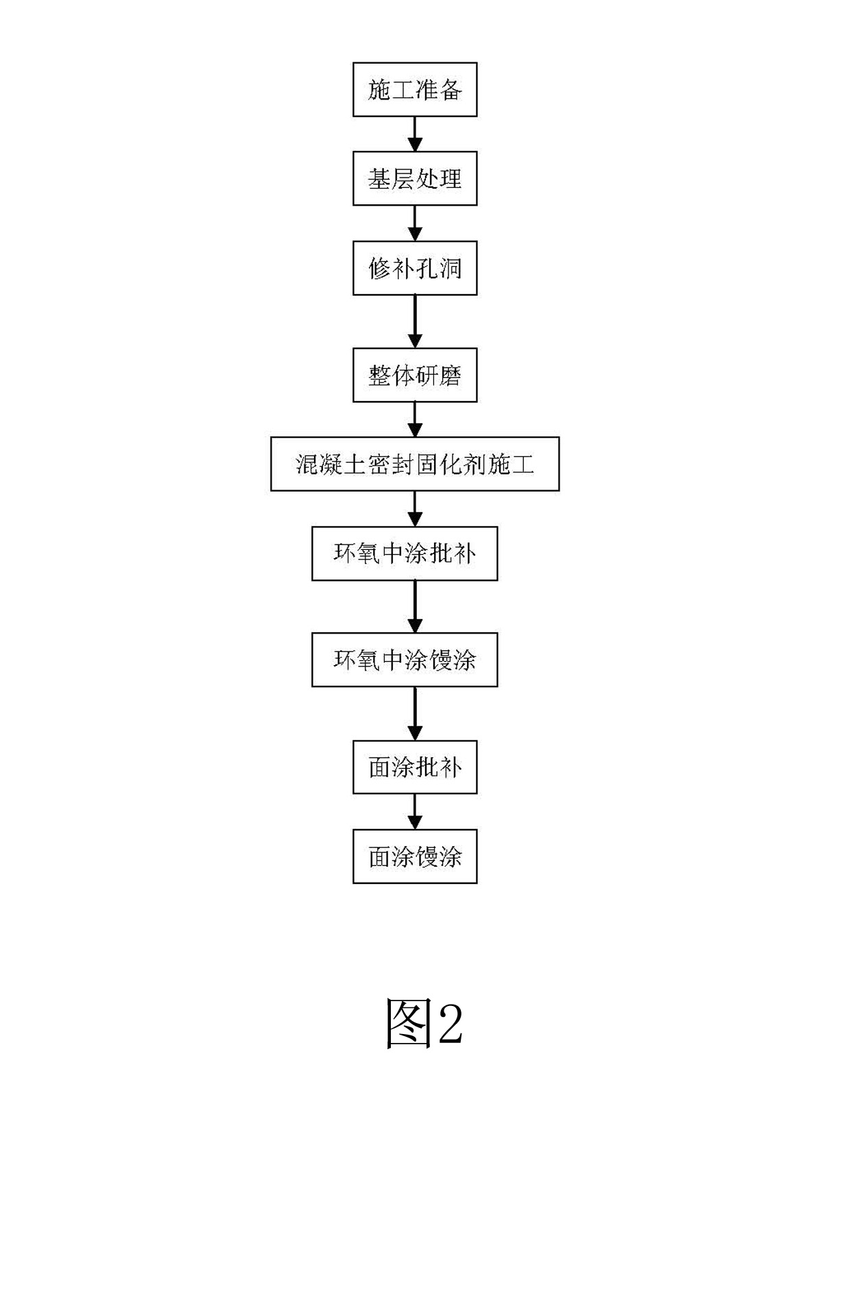 Epoxy self-leveling floor with concrete sealing curing agent and construction method thereof