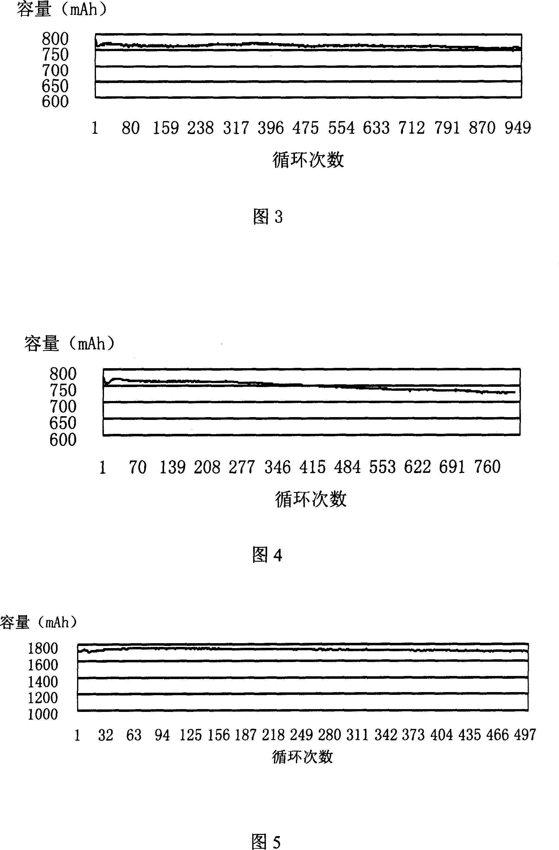 Electroplating liquid for nickel-cadmium battery negative pole and manufacturing method for nickel-cadmium battery negative pole