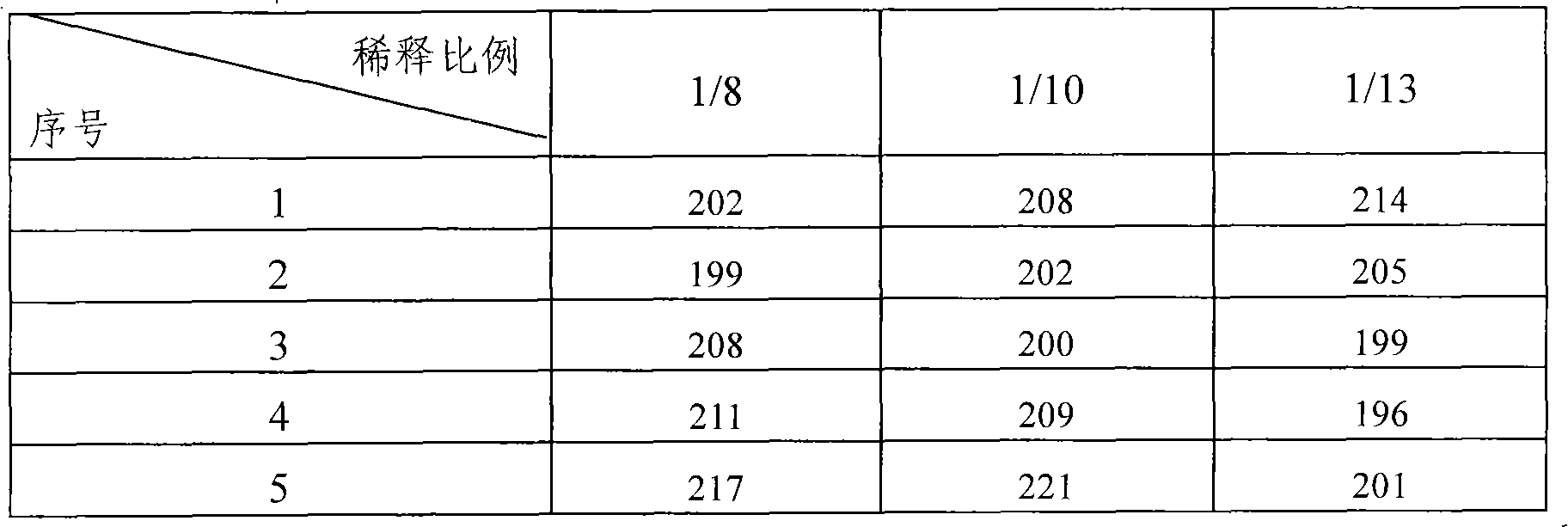 Matrix modifying reagent for detecting content of lead and cadmium elements in whole blood and application thereof