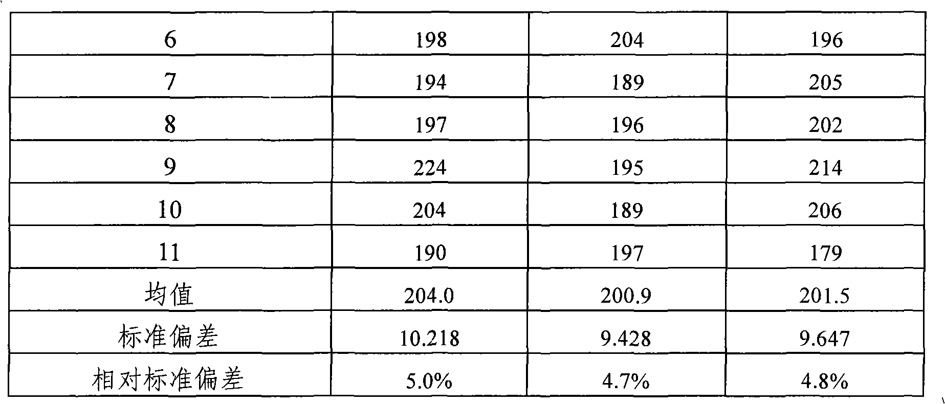 Matrix modifying reagent for detecting content of lead and cadmium elements in whole blood and application thereof