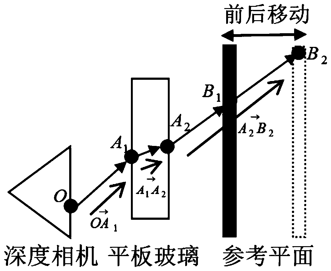 Plate glass quality detection method based on laser continuous wave modulation principle