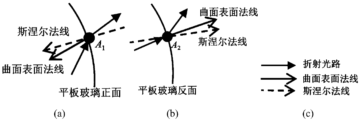 Plate glass quality detection method based on laser continuous wave modulation principle