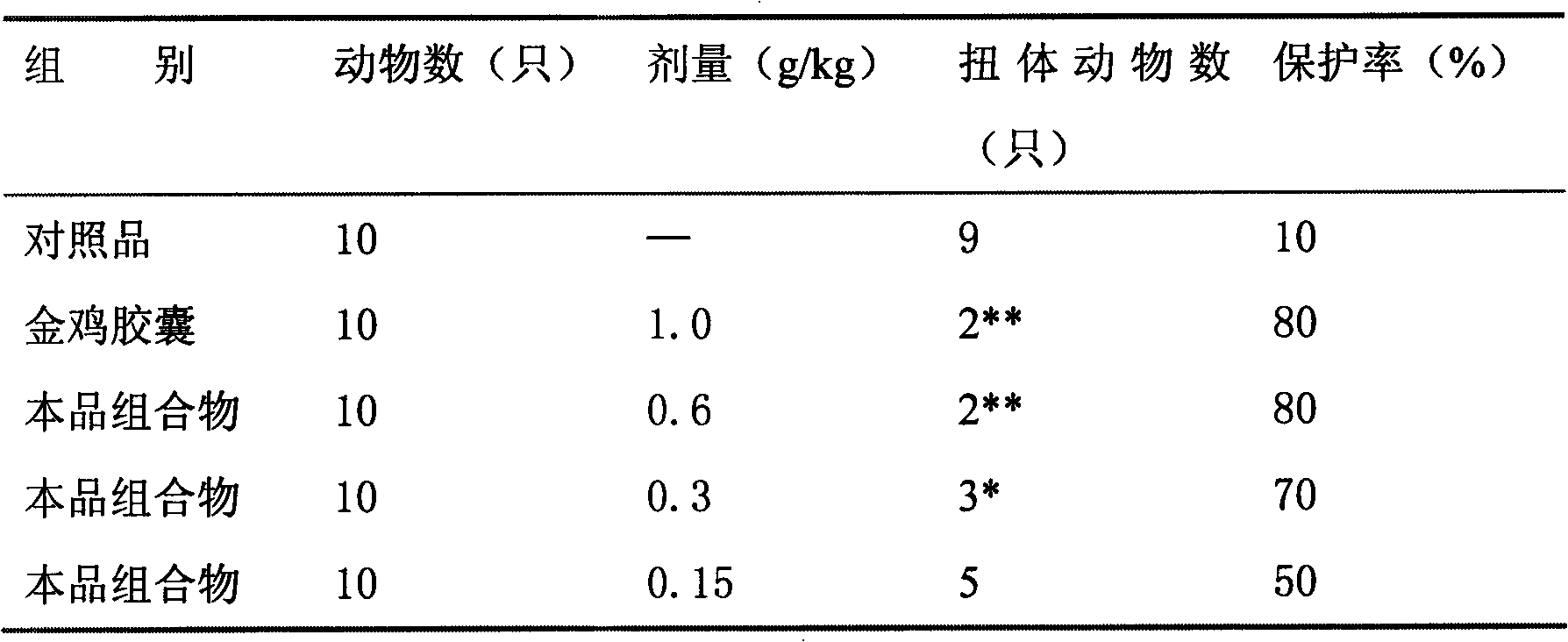 Chinese medicinal composition for treating gynecological diseases and preparation method thereof