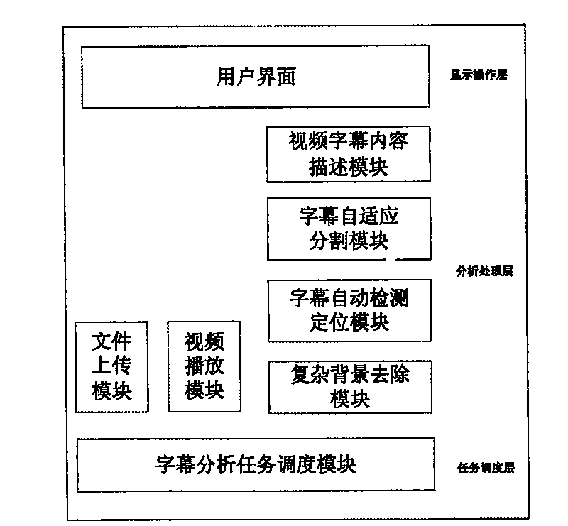 Video caption content analysis system