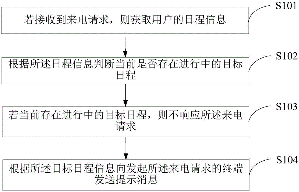 Incoming call processing method and terminal