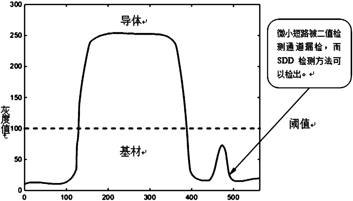 A defect detection method for PCB