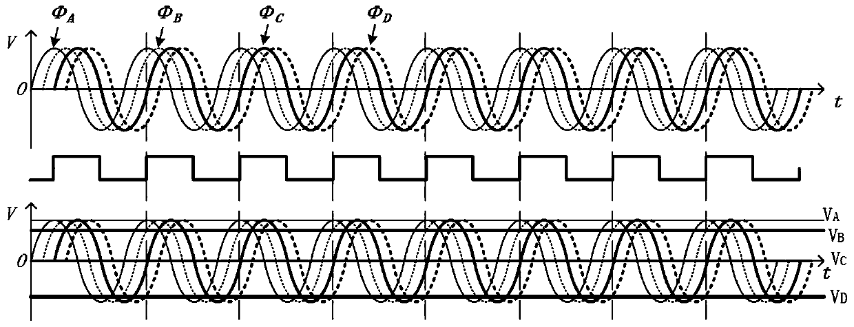 A method and system for automatically correcting multi-channel phases of digital bpm sampling data