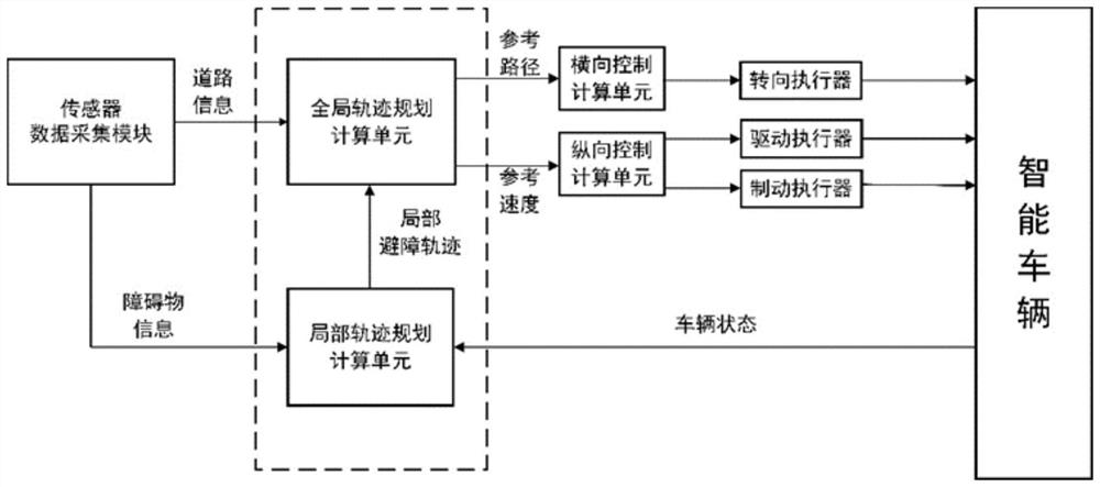 Optimal trajectory planning method and system for intelligent vehicle in continuous curve scene