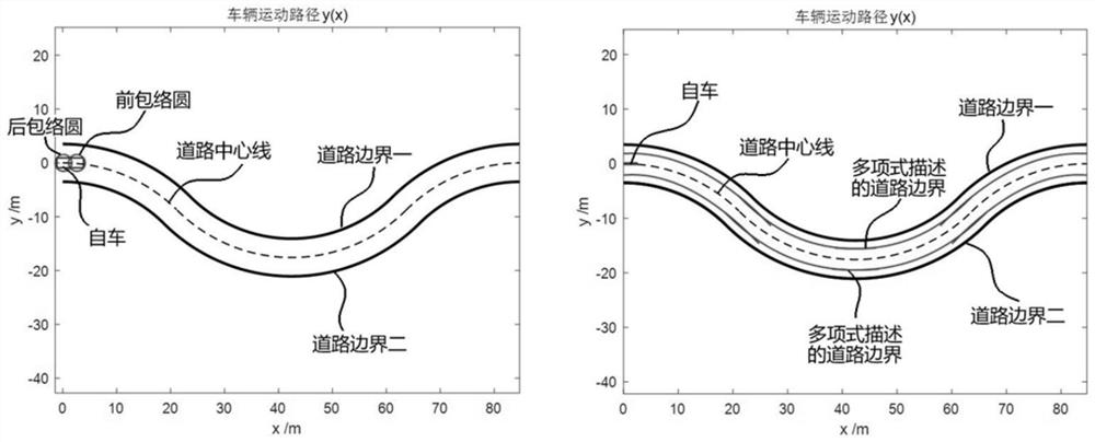 Optimal trajectory planning method and system for intelligent vehicle in continuous curve scene