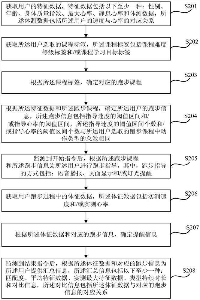 A method, device, terminal device and storage medium for determining running information