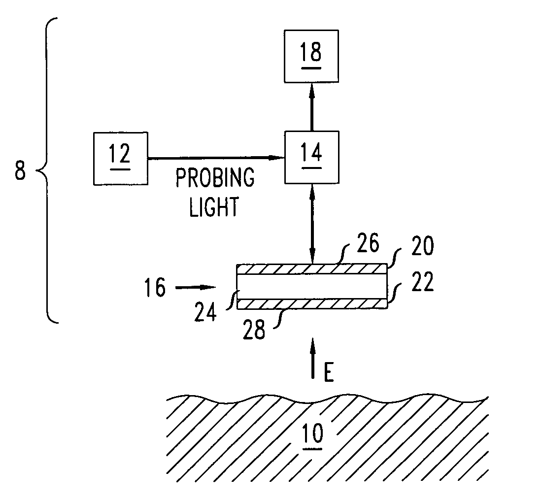 Optically measuring electric field intensities