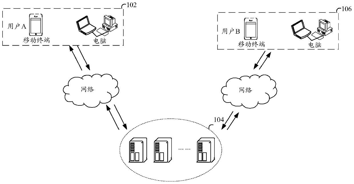 Access request verification method and device, storage medium and electronic device
