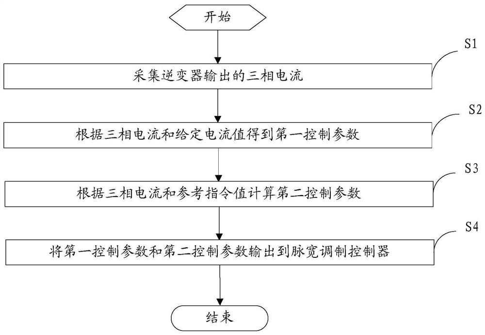 Method and device for suppressing zero-sequence circulating current between common direct-current bus parallel inverters