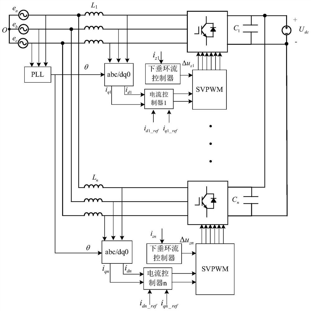 Method and device for suppressing zero-sequence circulating current between common direct-current bus parallel inverters