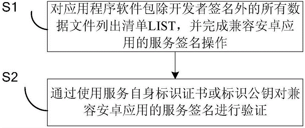 Service signature method and device compatible with Android application