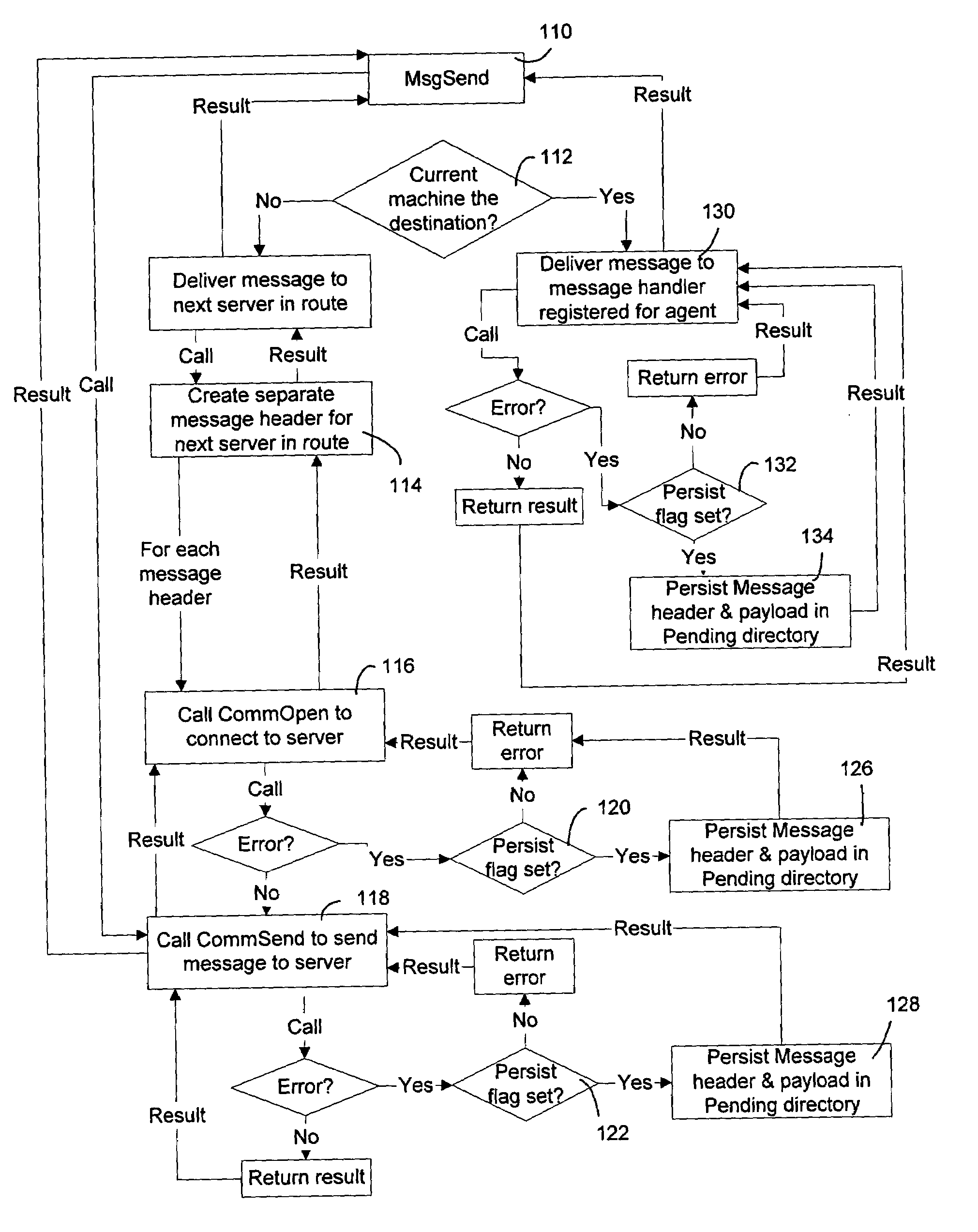 Communication stack for network communication and routing