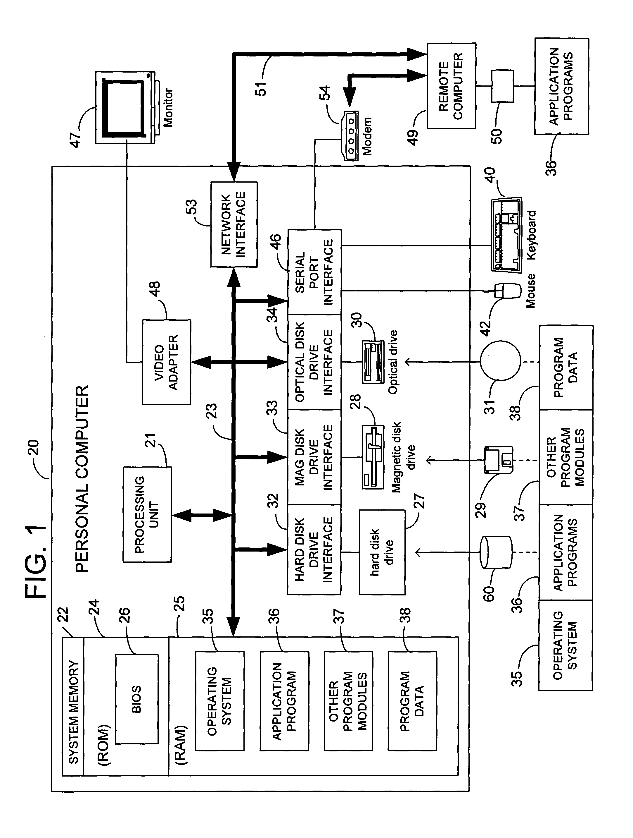 Communication stack for network communication and routing